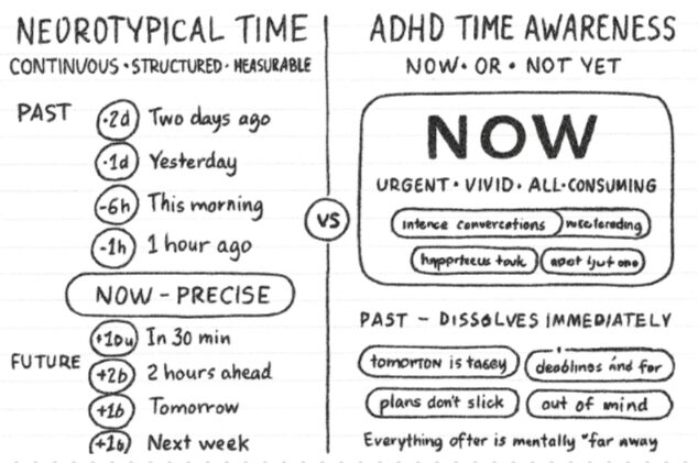 AI Time Management ADHD Effective Strategies For Managing Time Blindness
